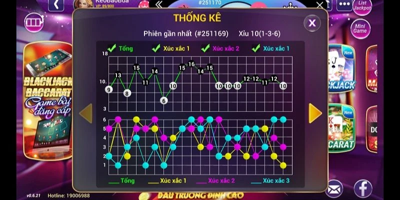 Hướng Dẫn Cách Soi Cầu Tài Xỉu Hiệu Quả 3 Các Công Cụ Soi Cầu Tài Xỉu Nên Thử